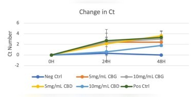 qPCR molecular analysis banner