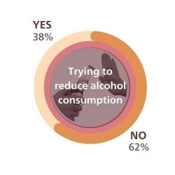 drinking behaviour survey